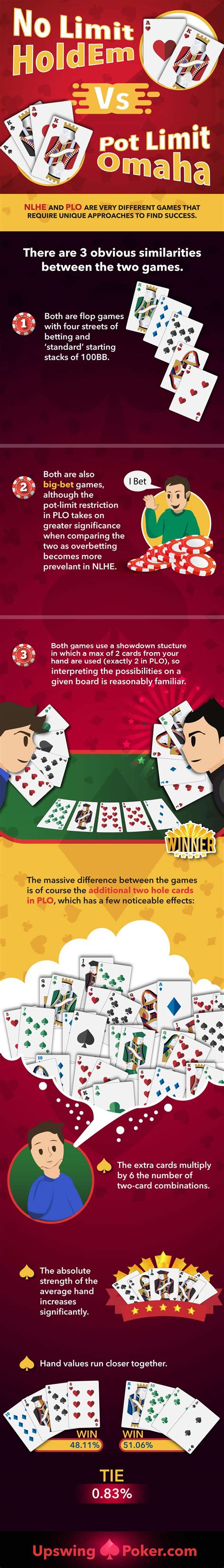 What You Must Know Before Playing PLO Poker .